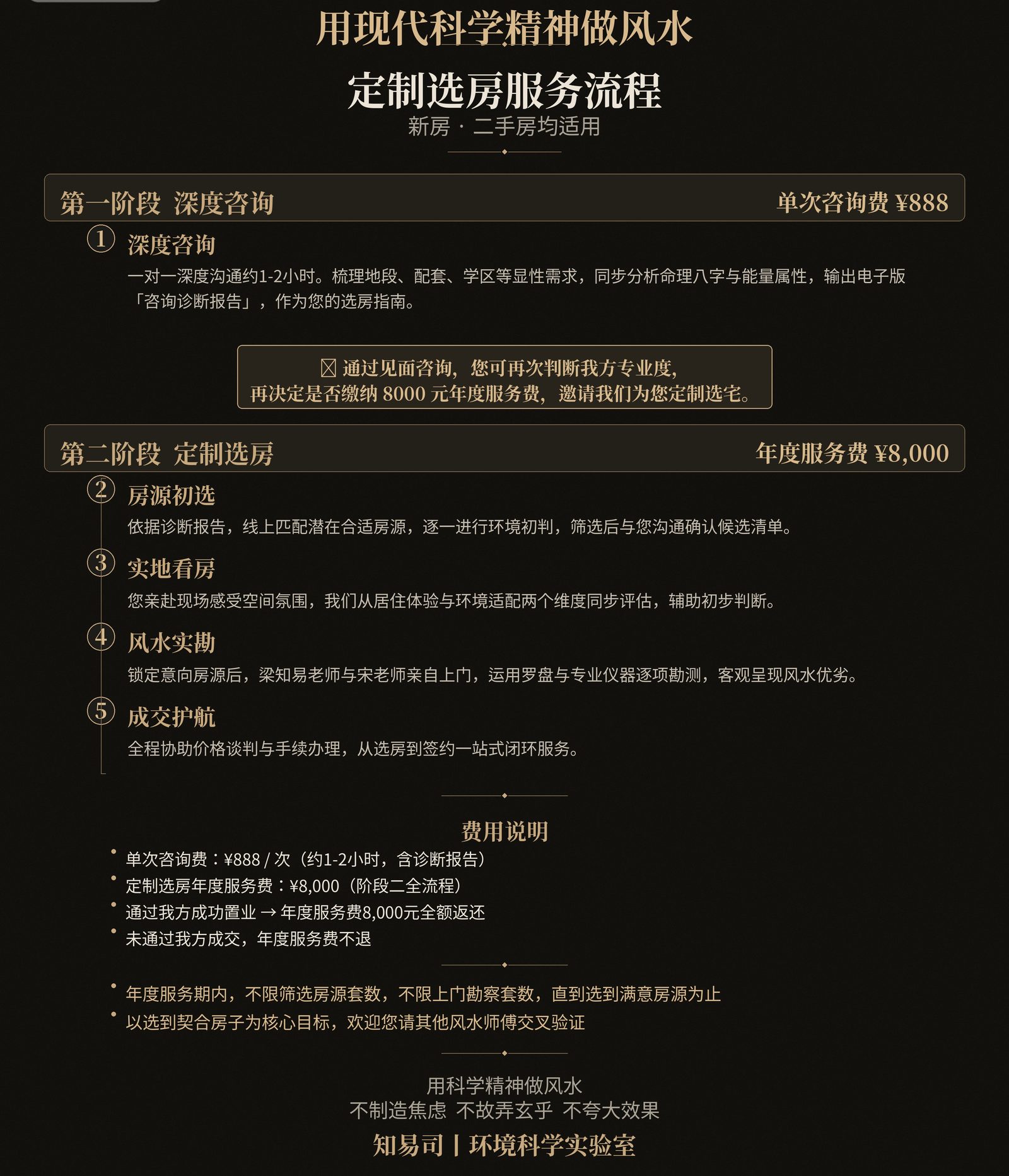 知易司定制选房服务流程与费用说明